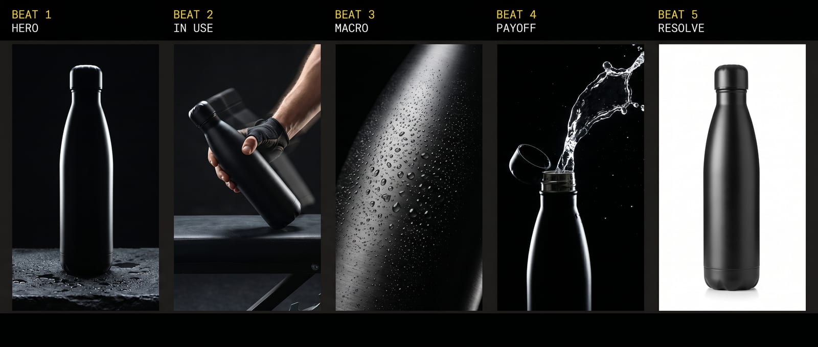 The five beats of a product reel, frame by frame